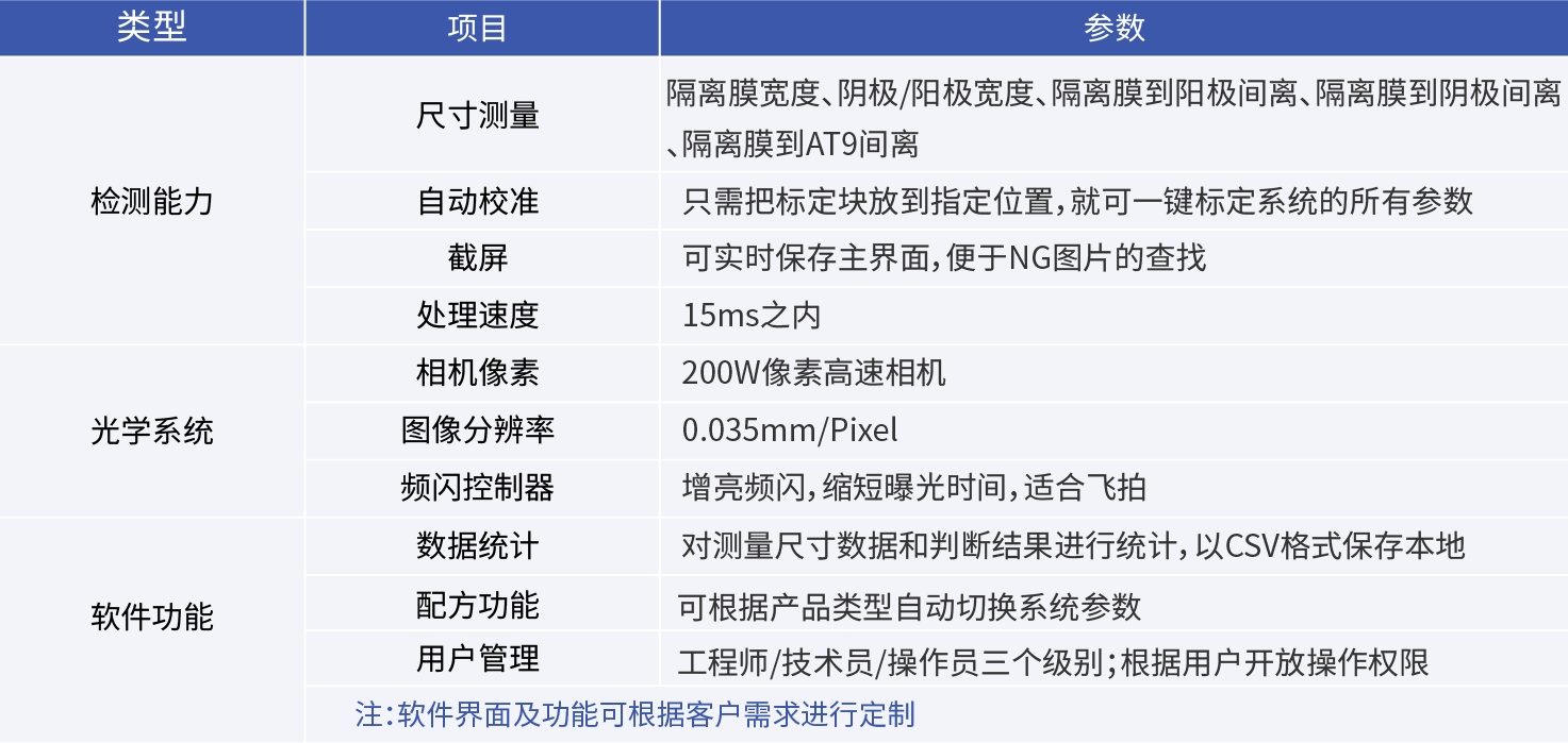 疊片/卷繞對(duì)齊度視覺檢測(cè)系統(tǒng)